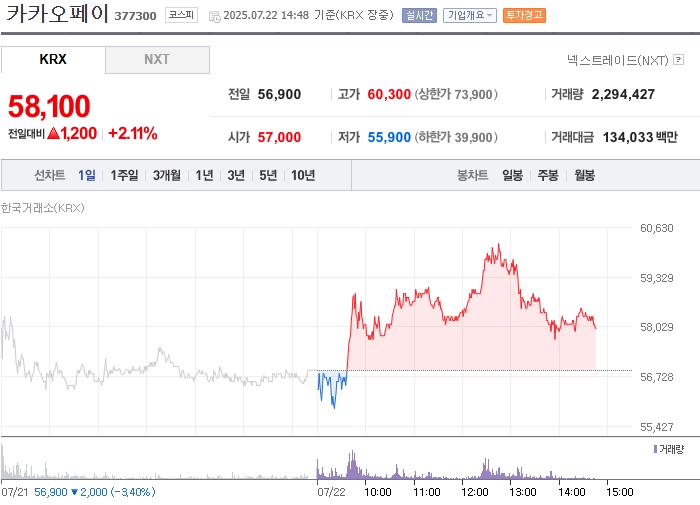 출처: 네이버페이 증권