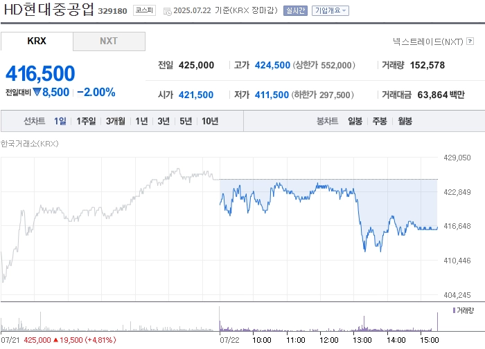 사진 출처 = 네이버페이증권