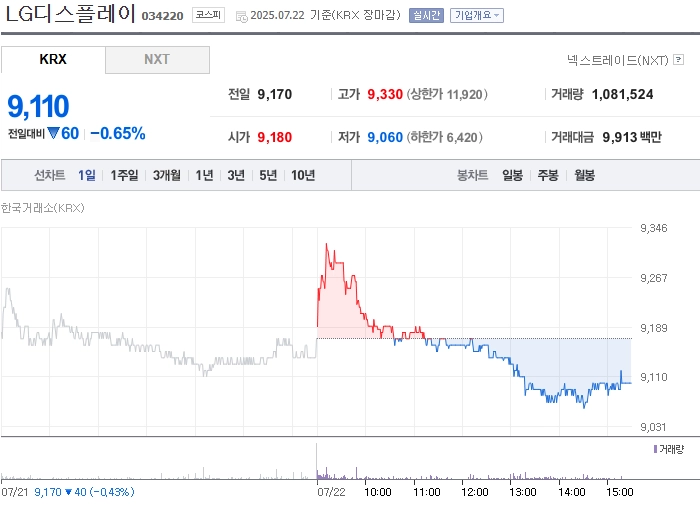 사진 출처 = 네이버페이증권