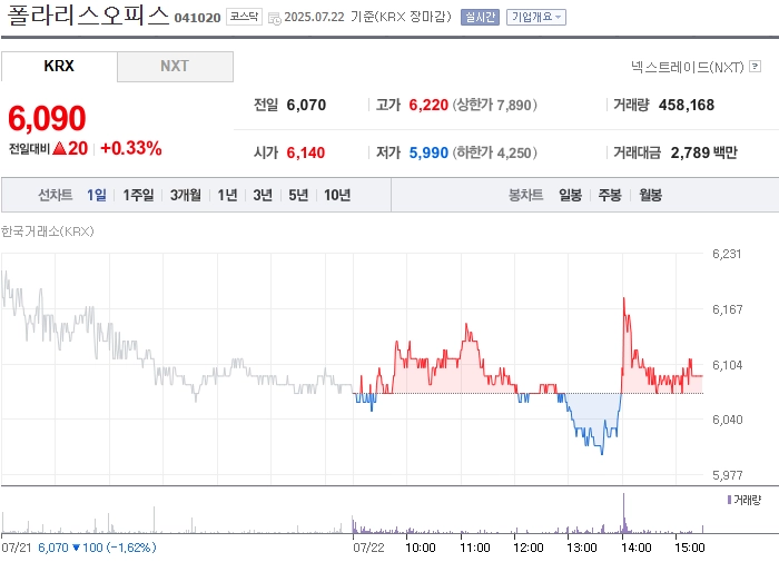 사진 출처 = 네이버페이증권