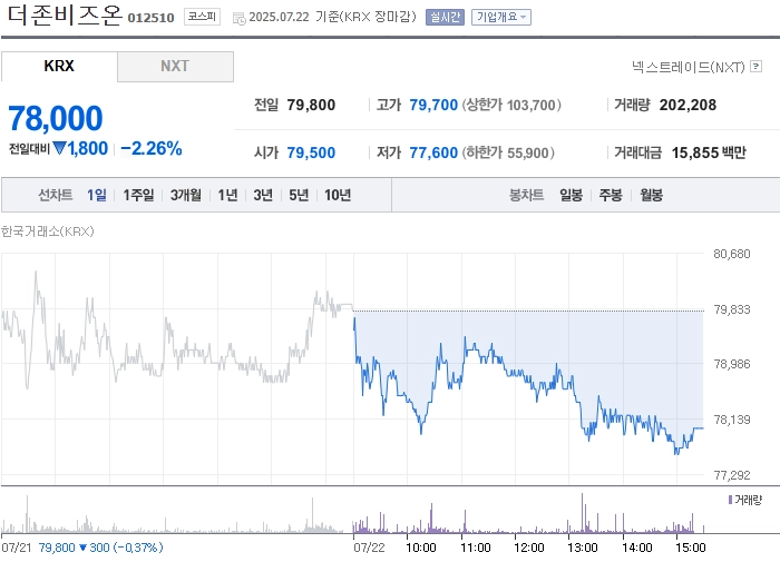 사진 출처 = 네이버페이증권