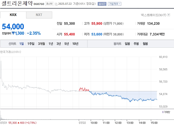 사진 출처 = 네이버페이증권
