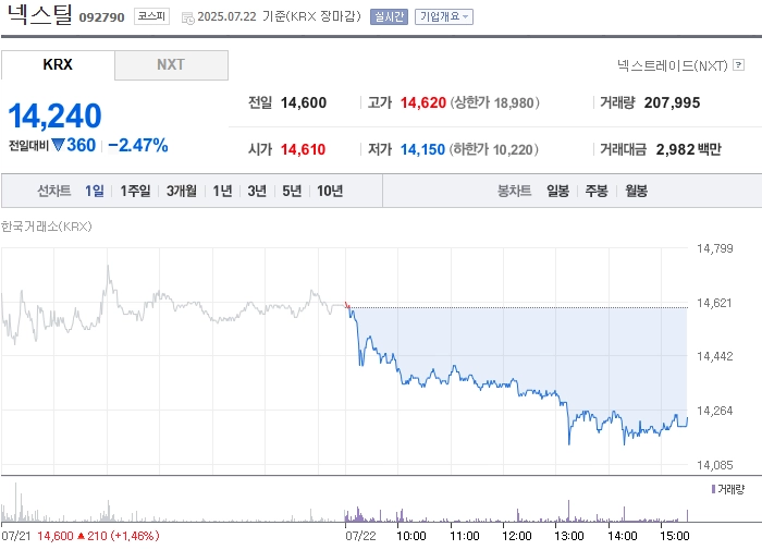 사진 출처 = 네이버페이증권