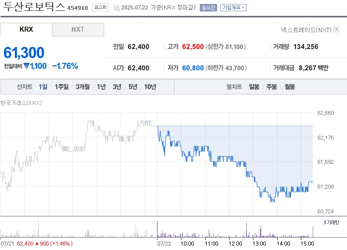 사진 출처 = 네이버페이증권