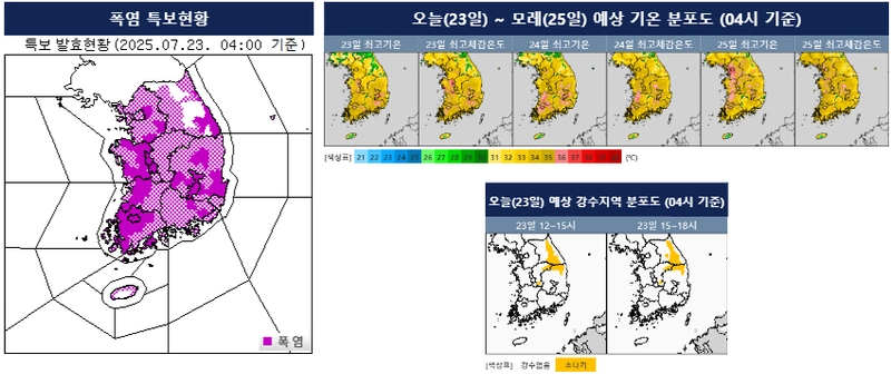 [오늘의 날씨] 전국 체감온도 33도 내외 폭염…강원·충북·경북북동내륙 소나기 5mm~30mm / 기상청
