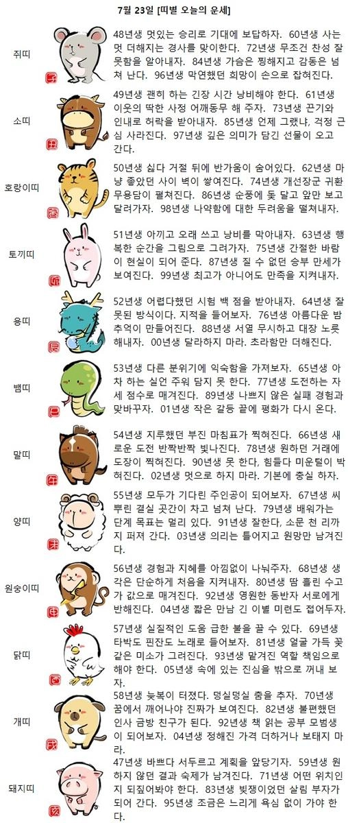 [띠별 오늘의 운세] 77년생 도전하는 자세 점수로 매겨진다