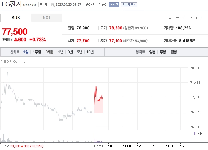 출처: 네이버페이 증권