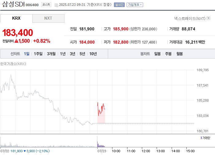 출처: 네이버페이 증권