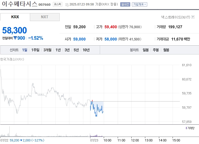 출처: 네이버페이 증권