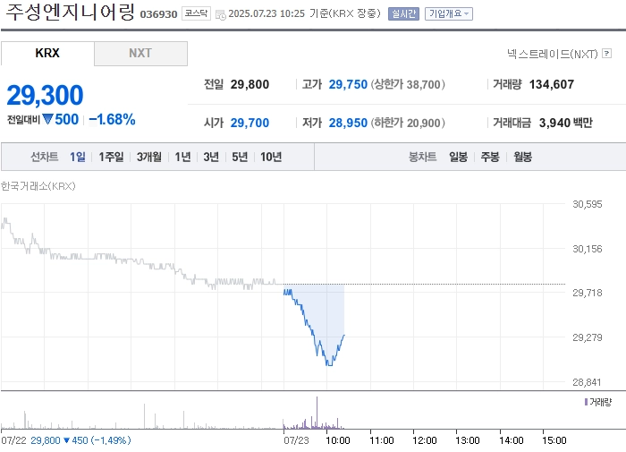출처: 네이버페이 증권