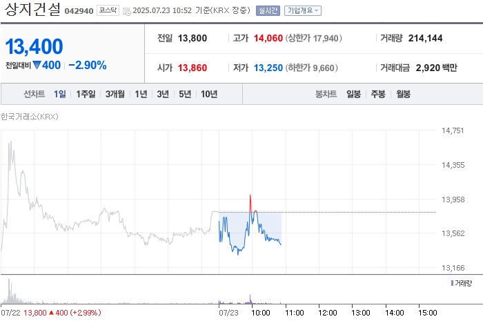 출처: 네이버페이 증권