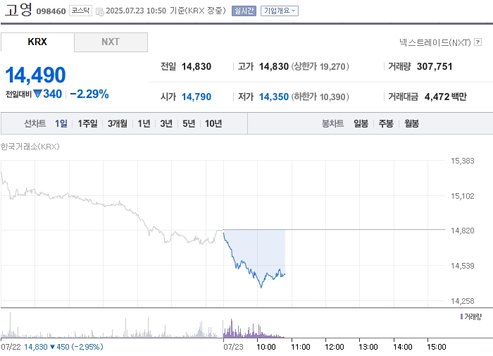 출처: 네이버페이 증권