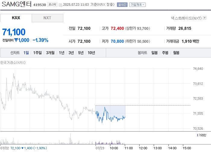 출처: 네이버페이 증권
