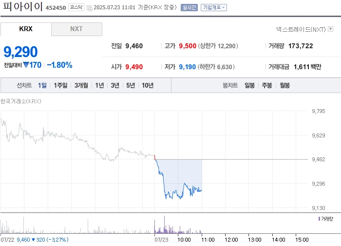 출처: 네이버페이 증권
