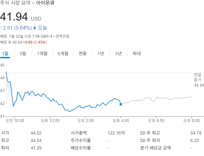 출처: 구글 금융