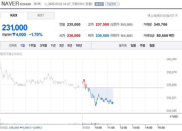 사진 출처 = 네이버페이증권