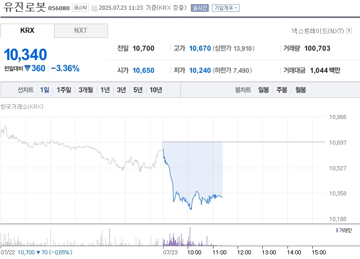 출처: 네이버페이 증권