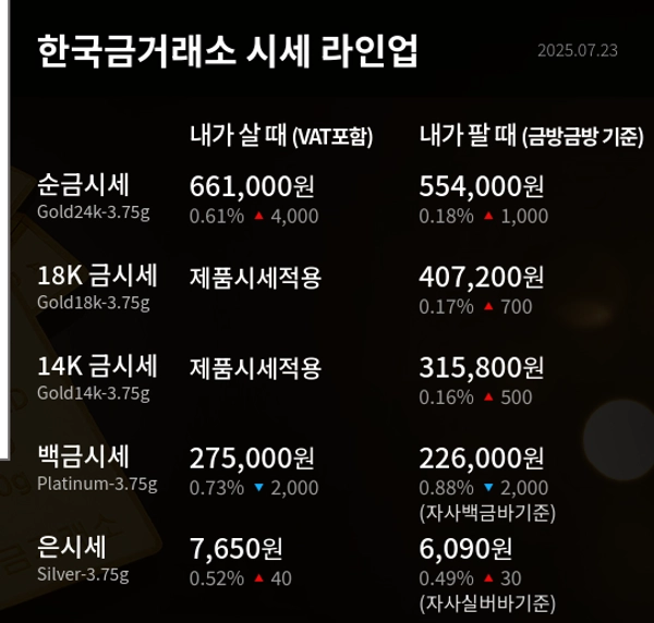 한국금거래소