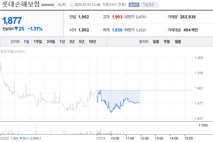 사진 출처 = 네이버페이증권