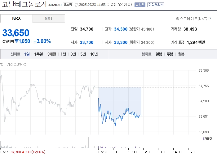 사진 출처 = 네이버페이증권
