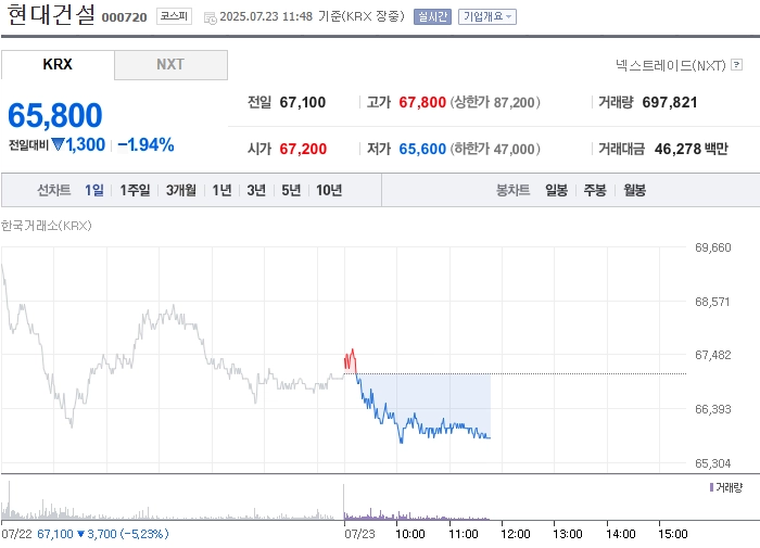 사진 출처 = 네이버페이증권