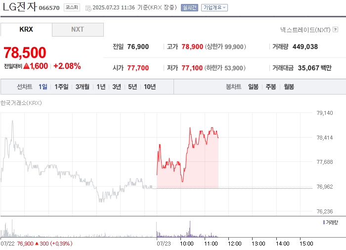 사진 출처 = 네이버페이증권