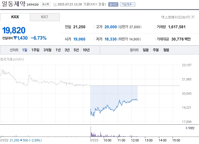 출처: 네이버페이 증권