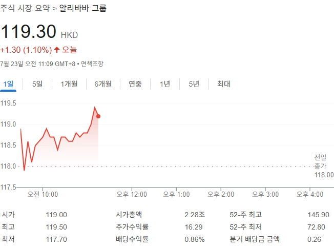출처: 구글 금융