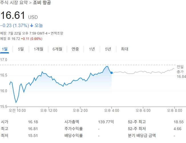 출처: 구글 금융