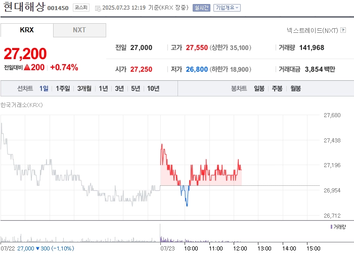 사진 출처 = 네이버페이증권