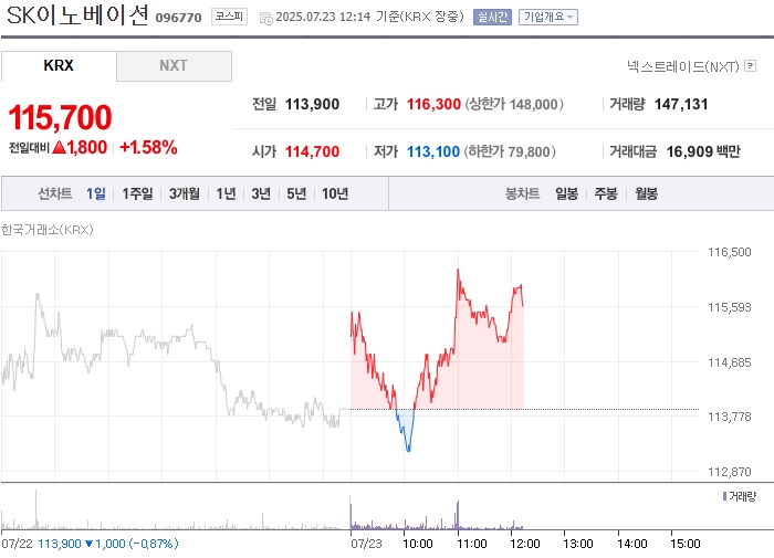 사진 출처 = 네이버페이증권