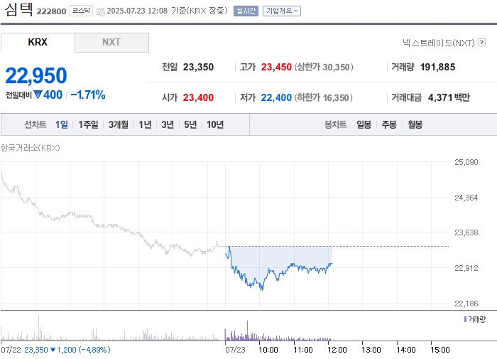 출처: 네이버페이 증권