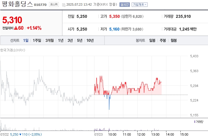 사진 출처 = 네이버페이증권