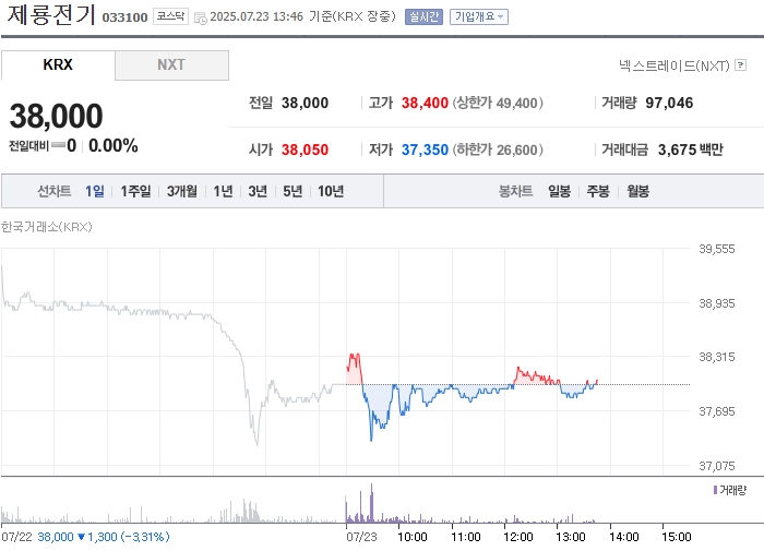 사진 출처 = 네이버페이증권