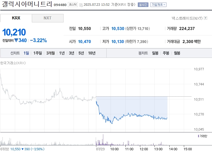 사진 출처 = 네이버페이증권