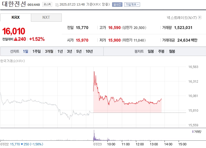출처: 네이버페이 증권