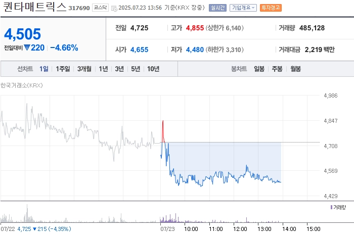 사진 출처 = 네이버페이증권