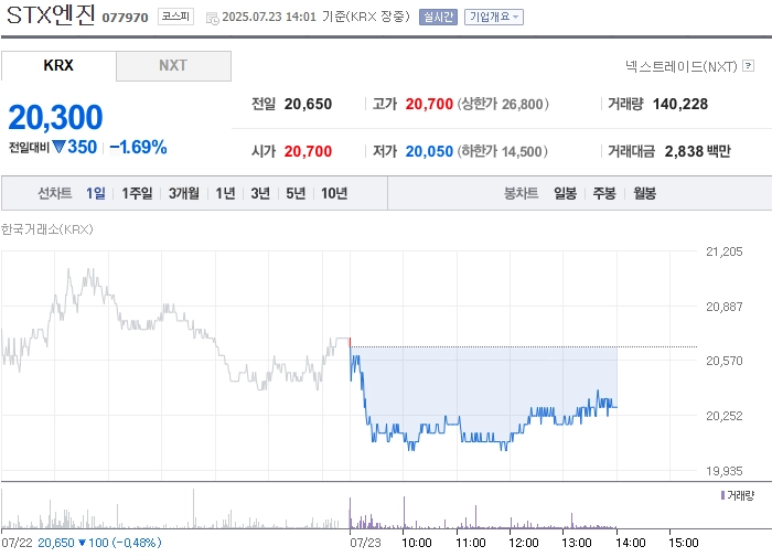 사진 출처 = 네이버페이증권