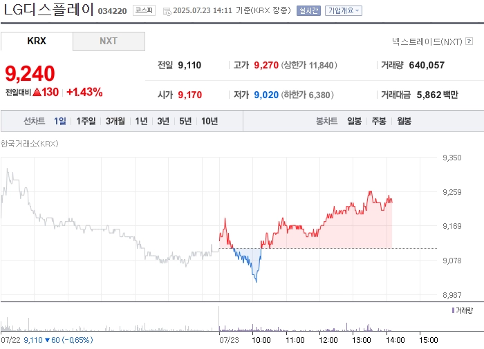 사진 출처 = 네이버페이증권