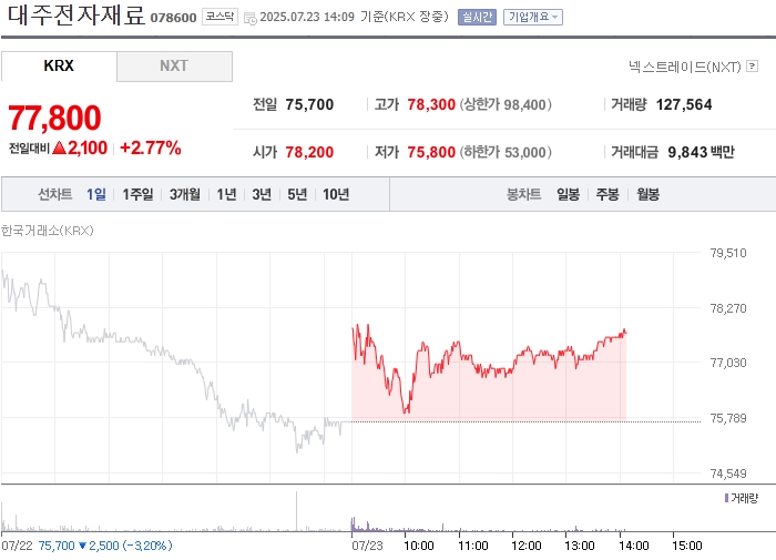 출처: 네이버페이 증권