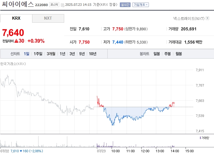 사진 출처 = 네이버페이증권