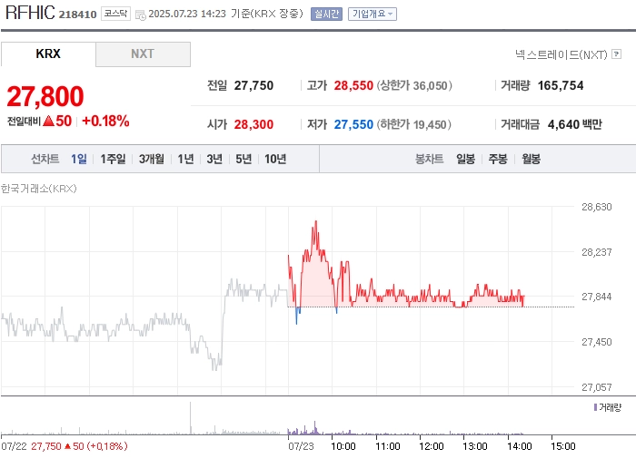 사진 출처 = 네이버페이증권