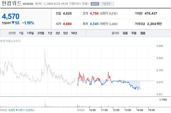 사진 출처 = 네이버페이증권