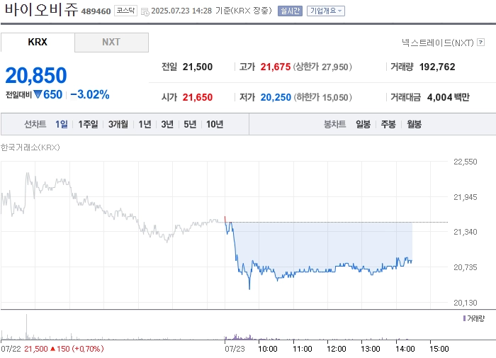 사진 출처 = 네이버페이증권