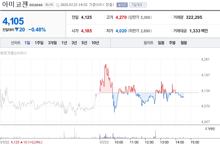 사진 출처 = 네이버페이증권