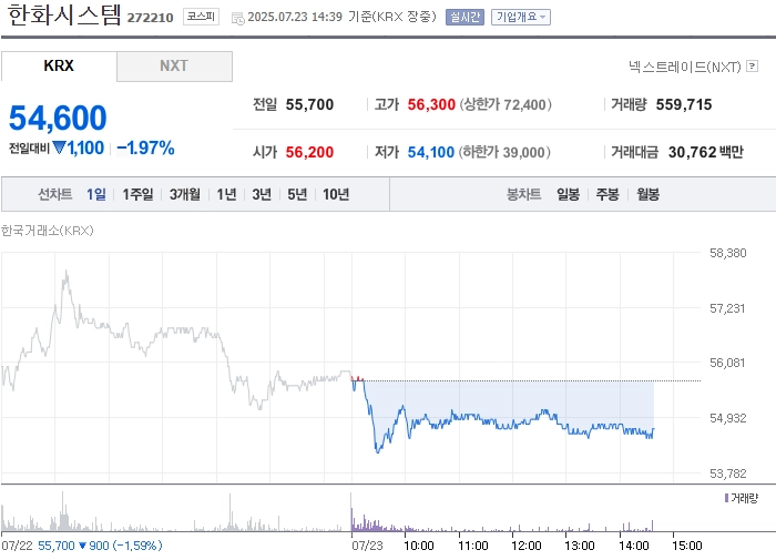 출처: 네이버페이 증권
