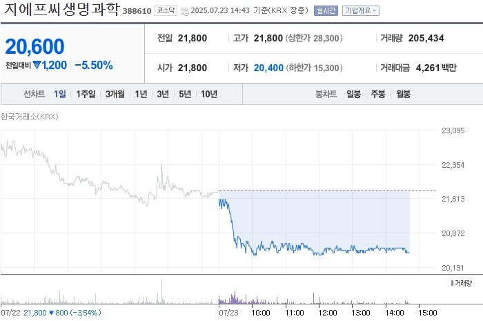 사진 출처 = 네이버페이증권