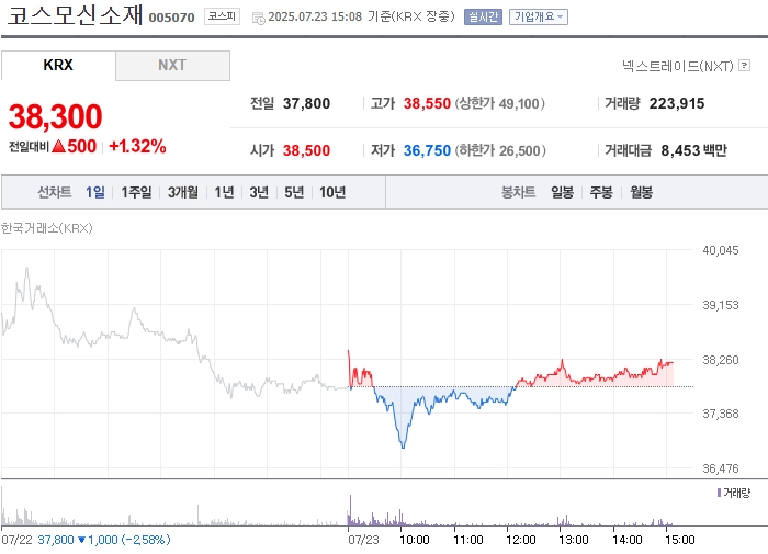 출처: 네이버페이 증권