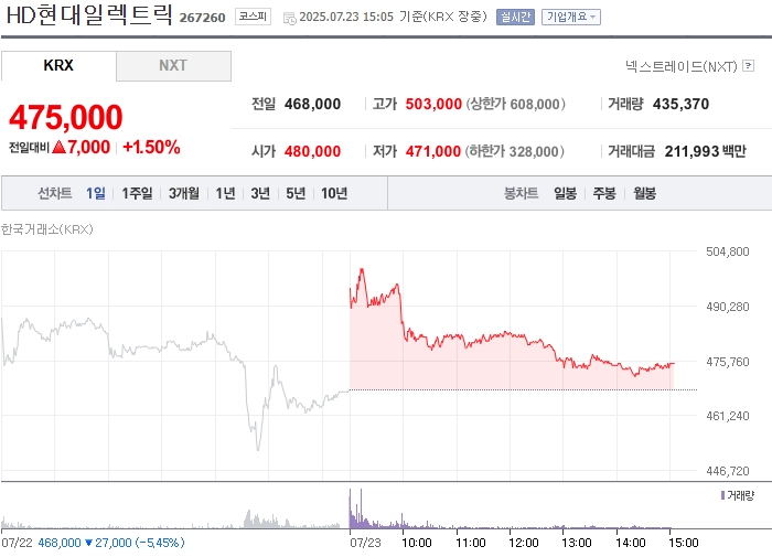 출처: 네이버페이 증권