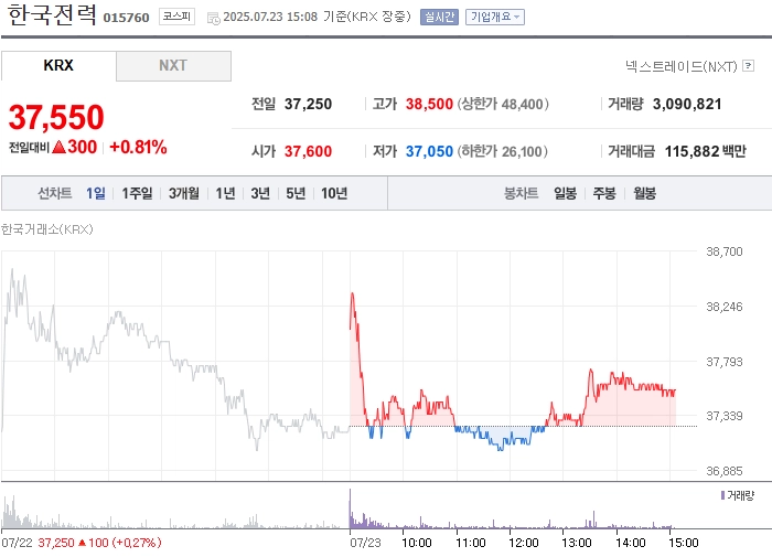 사진 출처 = 네이버페이증권
